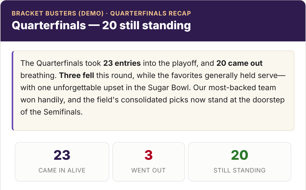 A recap email from the demo league after a playoff round: what happened, who went out, and how many are still standing.
