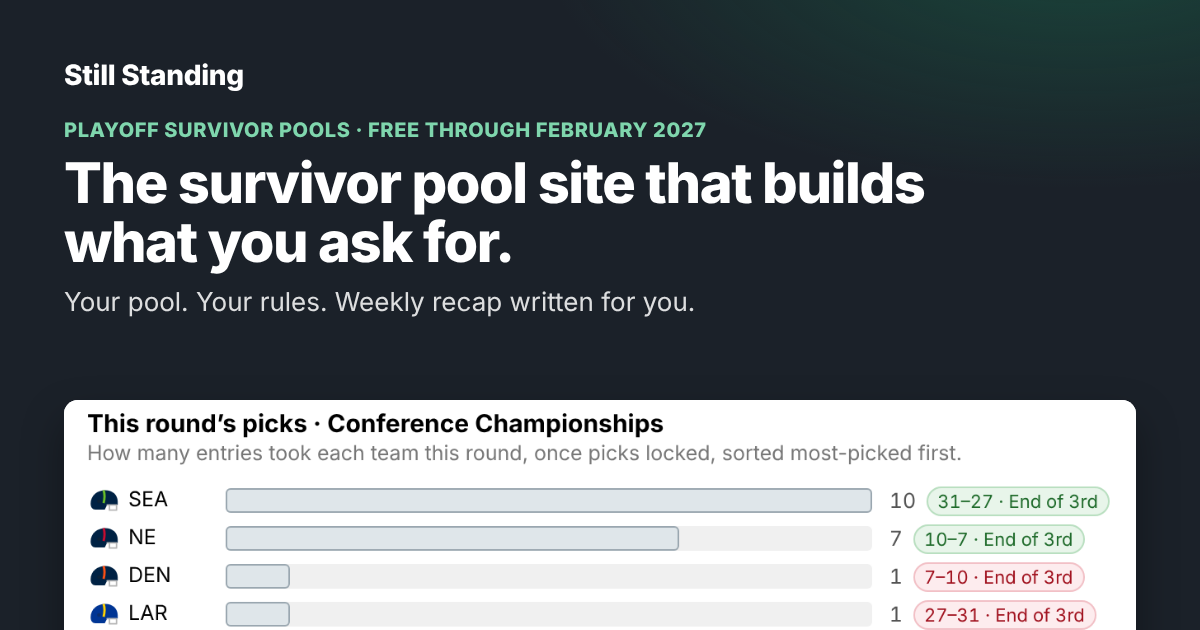 Link Send Money Still Standing: Free Playoff Survivor Pools You Run Your Way